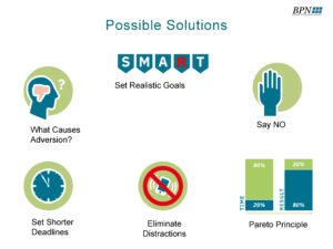 Infographic showing BPN Uganda’s coaching solutions to overcome procrastination — SMART goals, saying no, avoiding distractions, and Pareto principle.