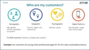 Diagram showing customer segmentation factors including demographic, geographic, psychographic, and digital behavior
